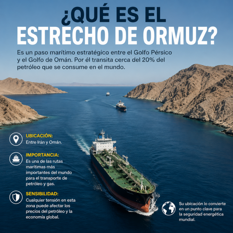 ¿Por qué el cierre del estrecho de Ormuz preocupa al mundo?